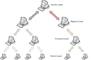 Hardware Configuration