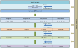 Results Chain