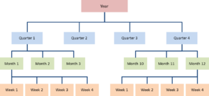 By Period
