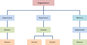By Stakeholder
